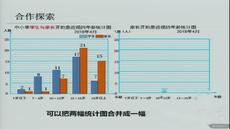 《信息窗一（复式条形统计图）》课堂教学实录-青岛五四学制版小学数学五年级上册