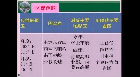 第八章 认识区域：环境与发展_第五节 黄土高原的区域发展与居民生活_龚老师_第一课时_特等奖