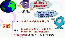 第三章 自然资源──我们生存和发展的物质基础_3.3 紧缺的水资源_李老师_第一课时