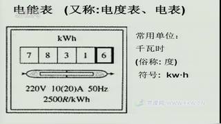 第六章 电功率_1. 电功_孙老师_第一课时_一等奖