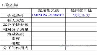 第五章 进入合成有机高分子化合物的时代_第二节 应用广泛的高分子材料_林老师_第一课时_一等奖