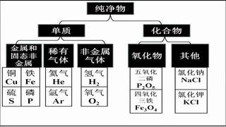 第四单元 自然界的水_课题4 化学式与化合价_田老师_第一课时_一等奖