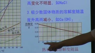 3.走进溶液世界_3.2溶液_物质的溶解度_王老师_第一课时