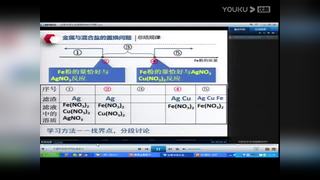 初中化学人教版九年级下册专题复习 金属活动性顺序的探究与应用 黑龙江省优课