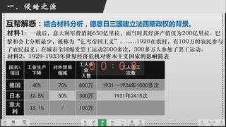 至暗之源——法西斯国家的侵略扩张_邹老师_三等奖_第一课时